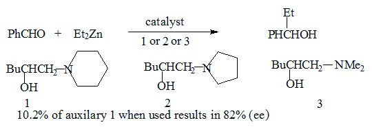 asymmetric amplification